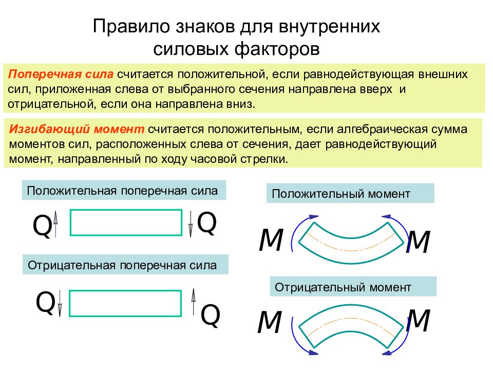 Силовые факторы. Вид деформации изгиб. Виды изгиба и внутренние силовые факторы. Поперечный изгиб силовые факторы. Под изгибом понимают такой вид деформации.