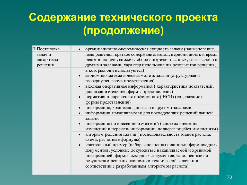 Презентация технического проекта