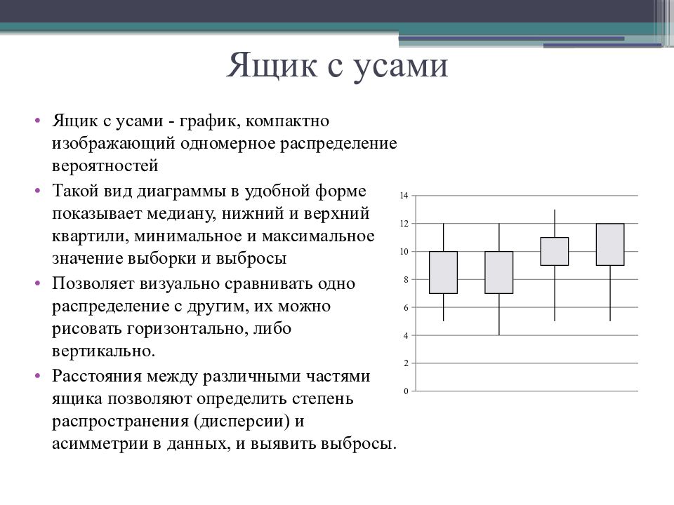 Ящик с усами. Диаграмма ящик с усами Statistica. Диаграмму размаха (ящик с усами). Диаграмма ящик с усами интерпретация. Диаграмма ящик с усами в excel.