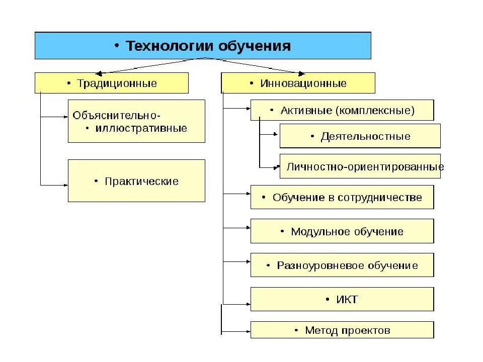 Методы профессионального обучения. Методика профессионального обучения книги. Практические методы в профессиональном обучение в България. Методы в профессиональном обучение в България.