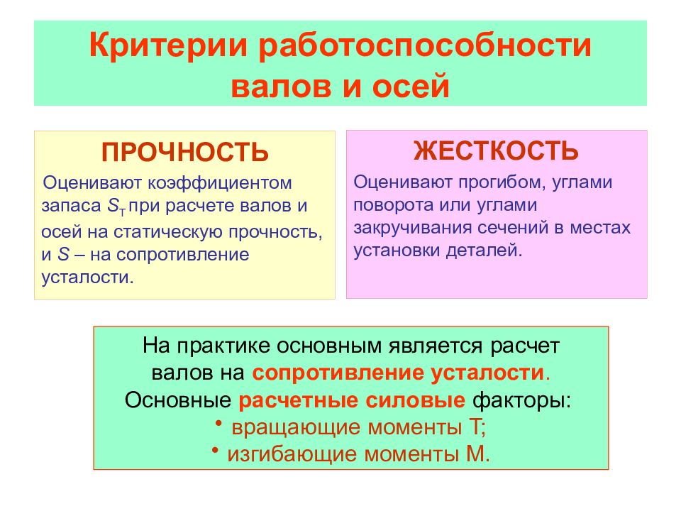 Критерии работоспособности. Критерии работоспособности и расчета вала:. Критерии работоспособности и расчет валов и осей. Каковы основные критерии работоспособности валов и осей. Критерии работоспособности, расчетные критерии валов и осей.