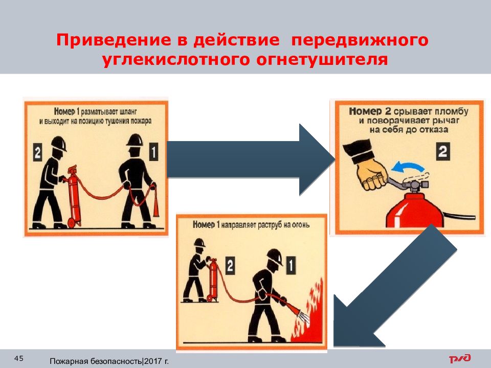 Пожарная безопасность охрана труда презентация. Приведение в действие углекислотного огнетушителя. Приведение в действие передвижного огнетушителя. Пожарная безопасность охрана труда POWERPOINT.