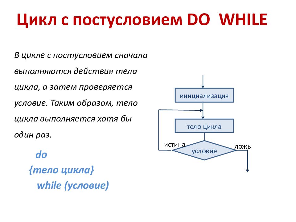 Тело цикла выполняется. Оператор цикла с постусловием c++. Оператор цикла с предусловием с++. Оператор цикла while c++. Цикл do while c++.