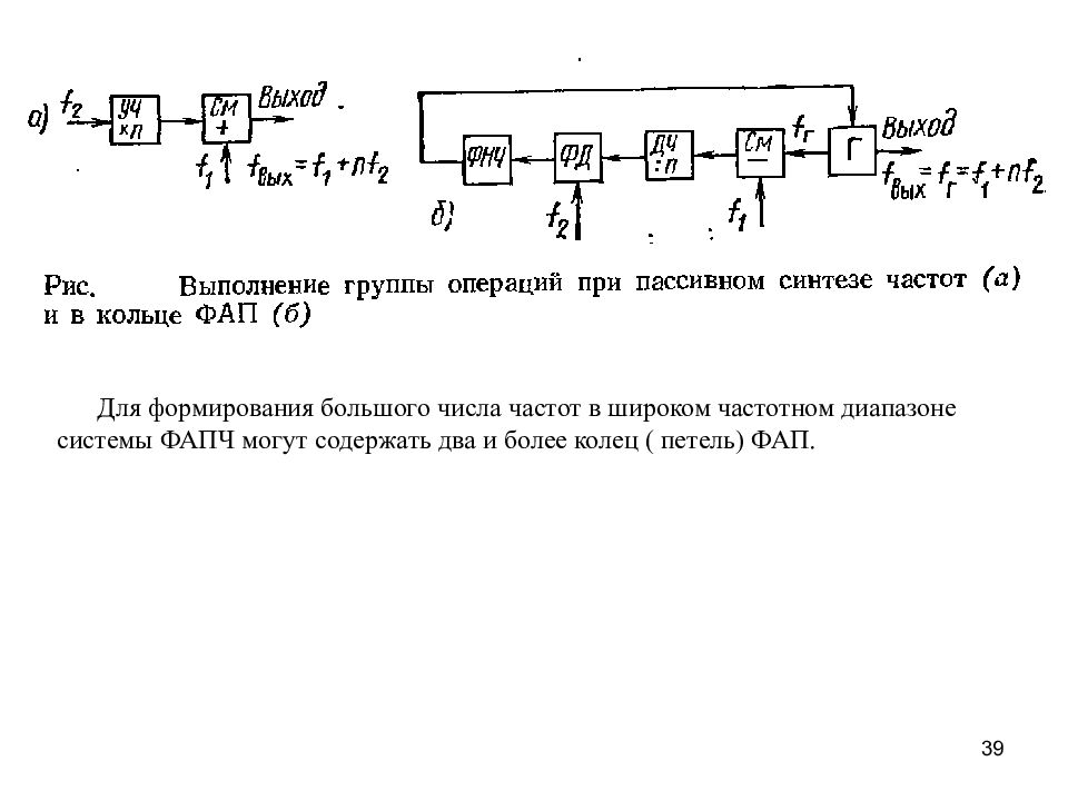 синтезатор частоты для приемника и передатчика. цифровой синтез частот. синтезаторы прямого цифрового синтеза (dds). частотный синтез. синтезатор частоты прямого синтеза схема.