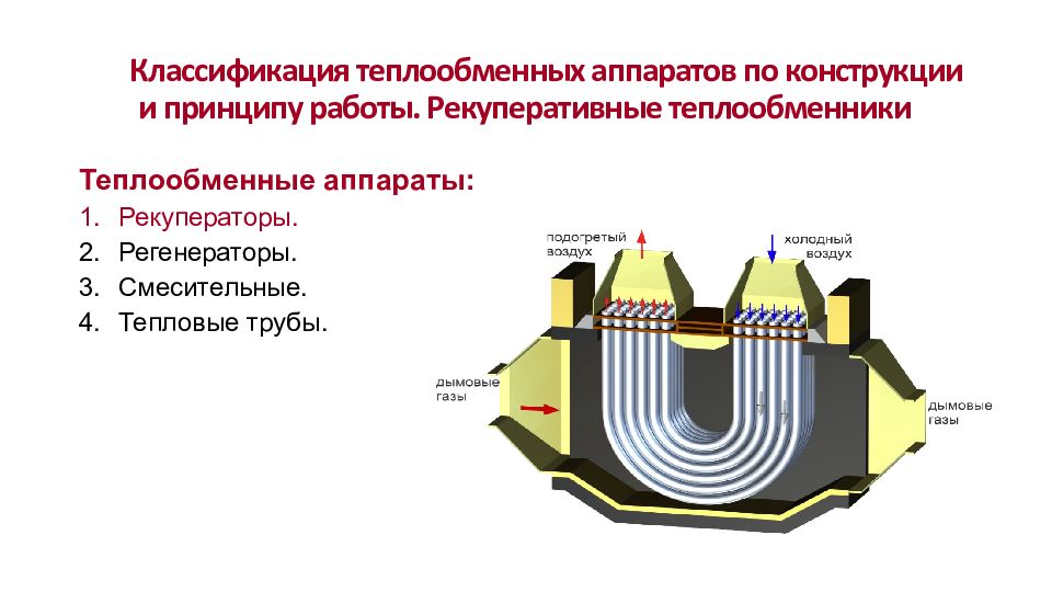 Теплообменные аппараты презентация