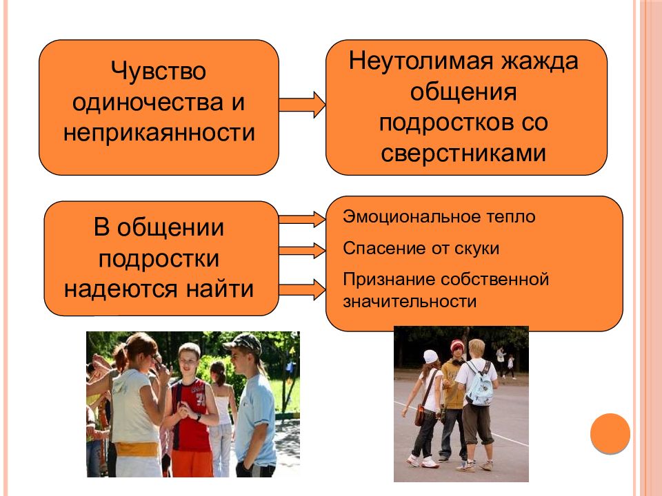 Особенности общения со старшими 6 класс. Общение со сверстниками в подростковом возрасте. Общение со сверстниками Обществознание. Проблемы общения со сверстниками. Трудности в общении со сверстниками.