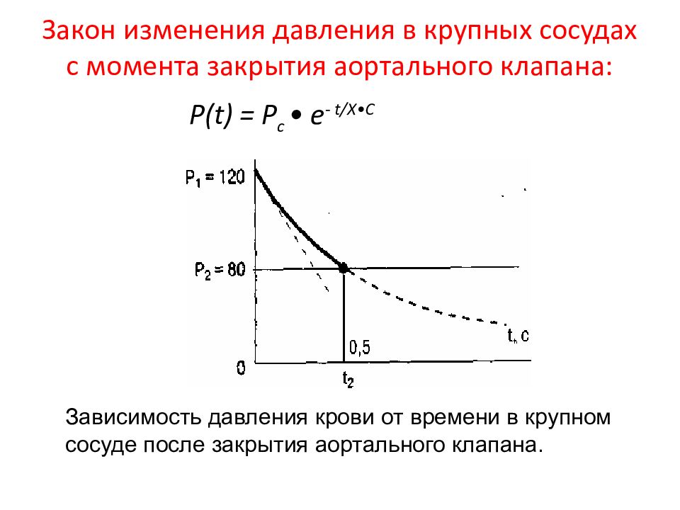 В чем изменяется p. Закон изменения давления. Закон изменения p t. Закономерности изменения давления. Изменения в законе.