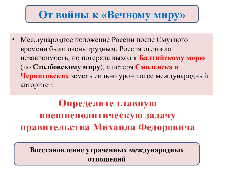 Россия в системе международных отношений 7 класс презентация