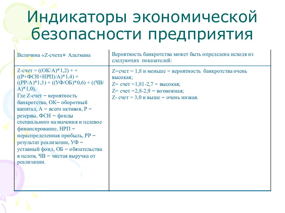 Индикаторы экономической безопасности