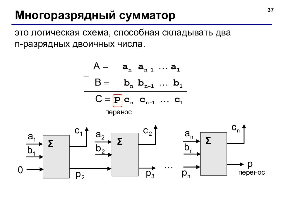 Сумматор компьютер. Сумматор 2 разрядный схема. Схема сумматора аналоговых сигналов. 4 Разрядный многоразрядный сумматор. Многоразрядный сумматор схема.