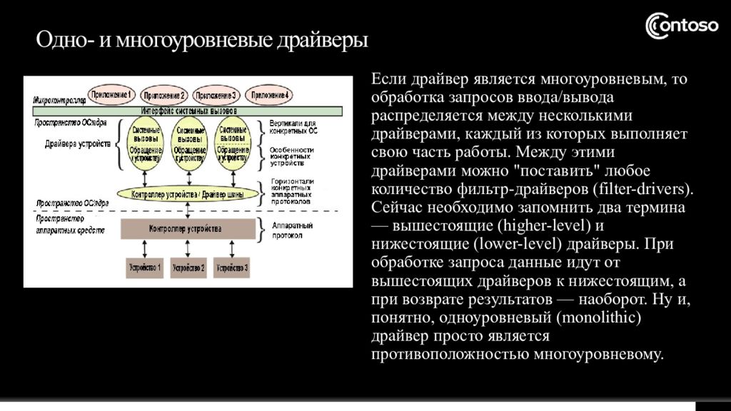 Многоуровневые драйверы. Драйверы внешних устройств это. Внешние устройства ПК. Специальная программа для подключения внешних устройств 7 букв.