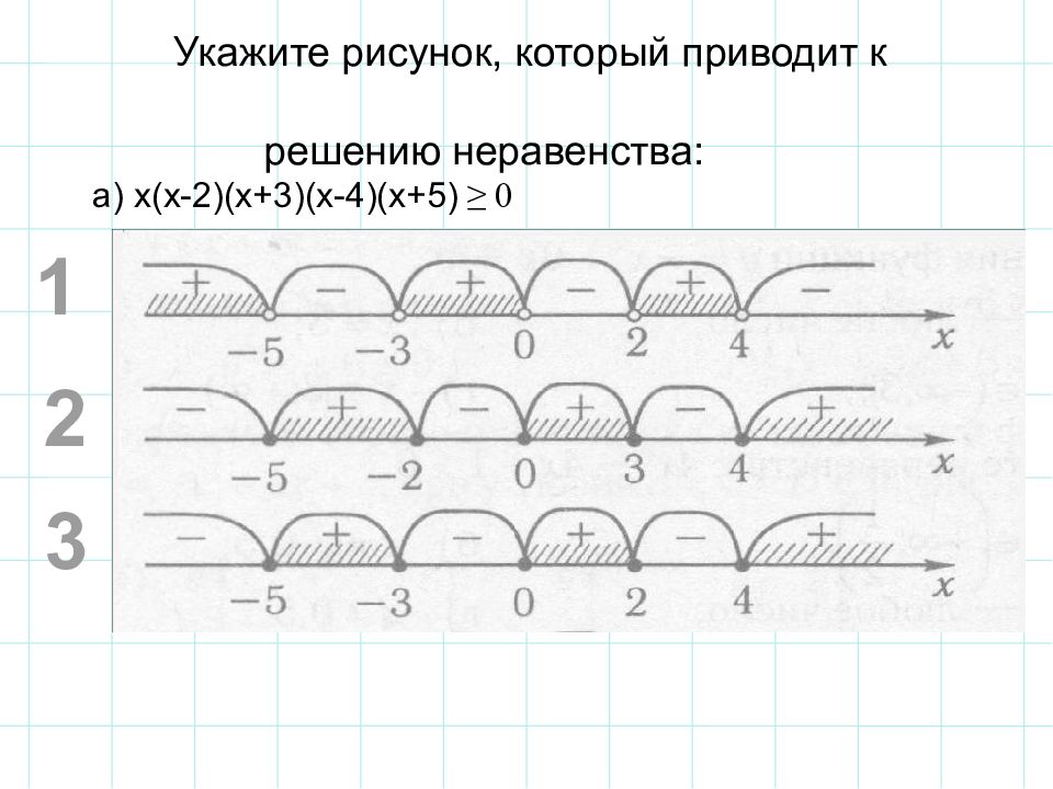 Укажите неравенство указанное на рисунке. Решение неравенств методом интервалов 8 класс. Неравенства 8 класс метод интервалов. Решение неравенств методом интервалов 8 класс примеры. Решение неравенств с рисунком +-+.