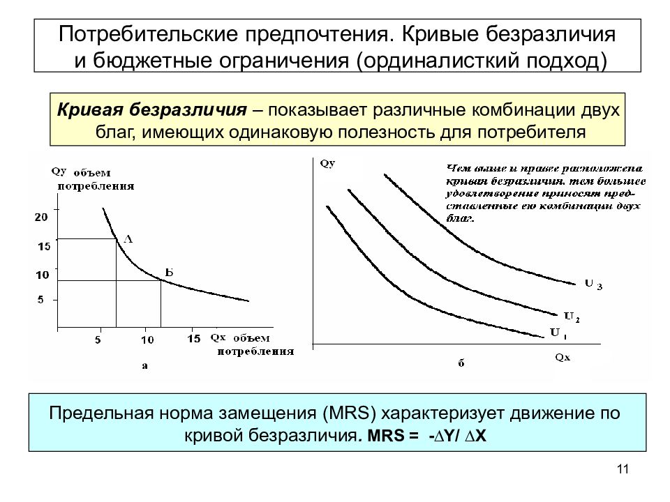 На двух рисунках представлена кривая потребительских контрактов в разном формате