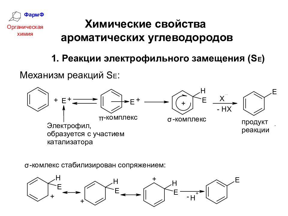 Арены химические свойства. Механизм реакции электрофильного замещения. Механизм электрофильного ароматического замещения. Электрофильное замещение механизм в ароматических углеводородах. Реакции ароматического электрофильного замещения.