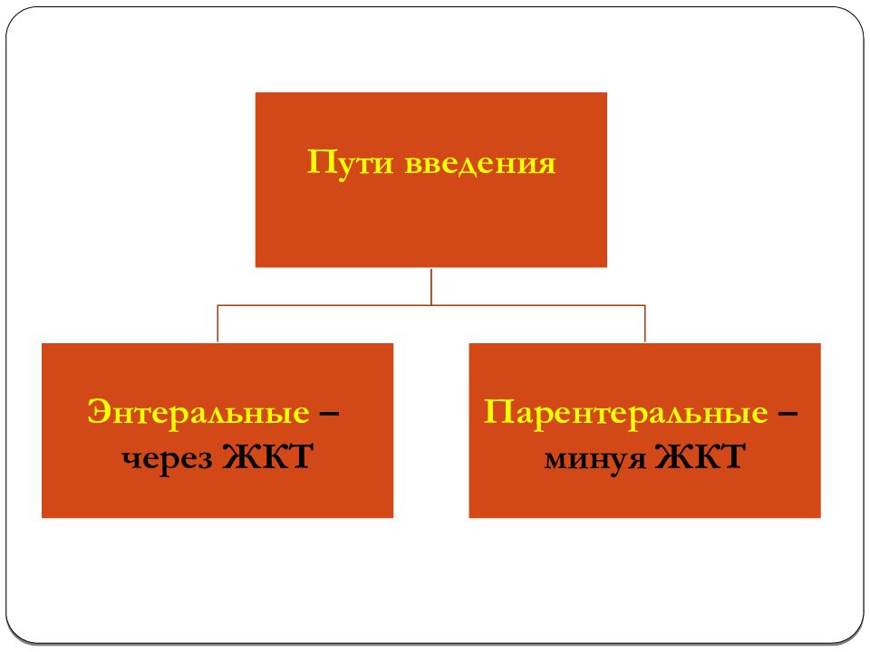 Введение в фармакологию презентация