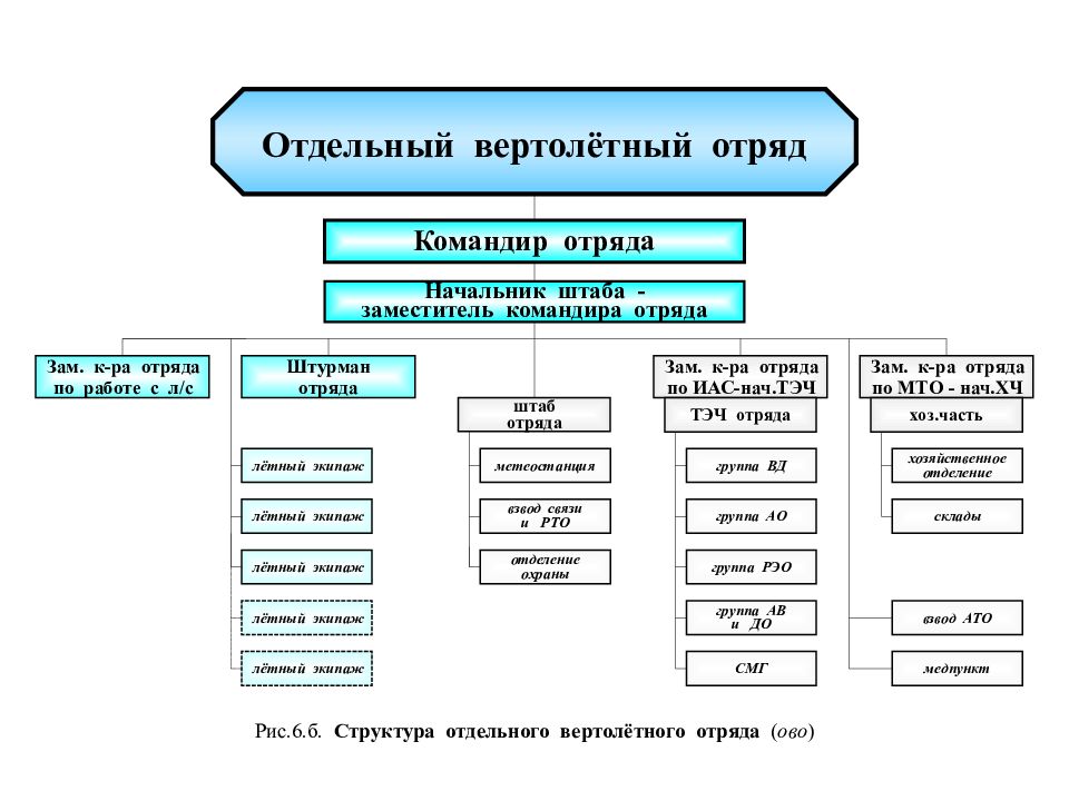 Какое основное назначение изображения на рисунке 5