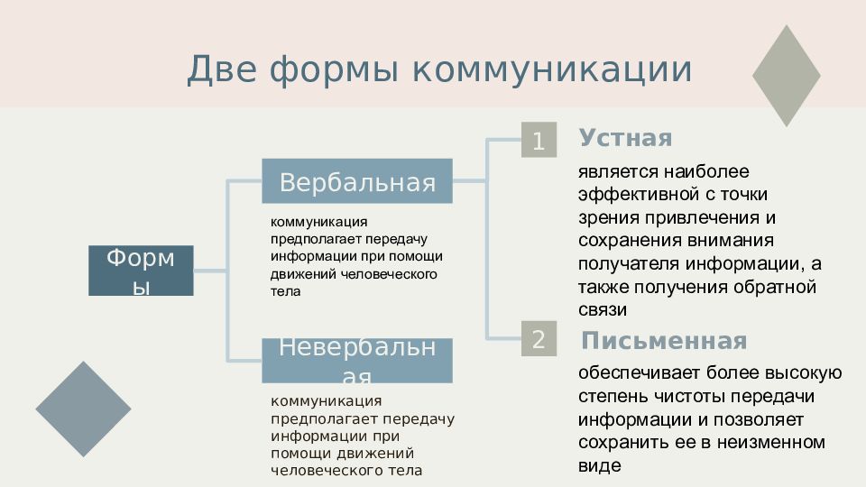 Особенность их способ общения огэ