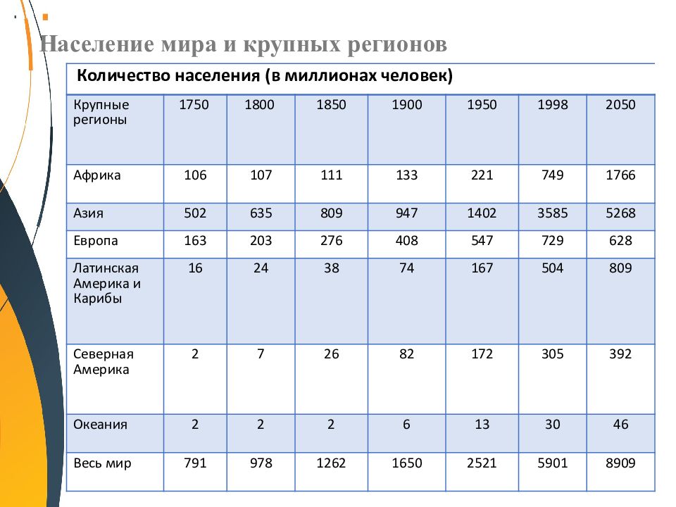 Рождаемость смертность воспроизводство населения