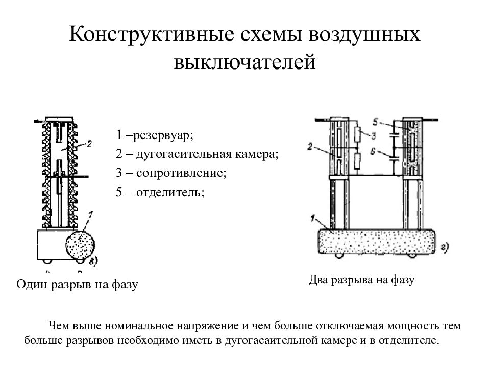 Воздушные выключатели презентация