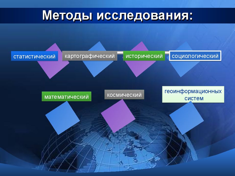 Методы исследования презентация