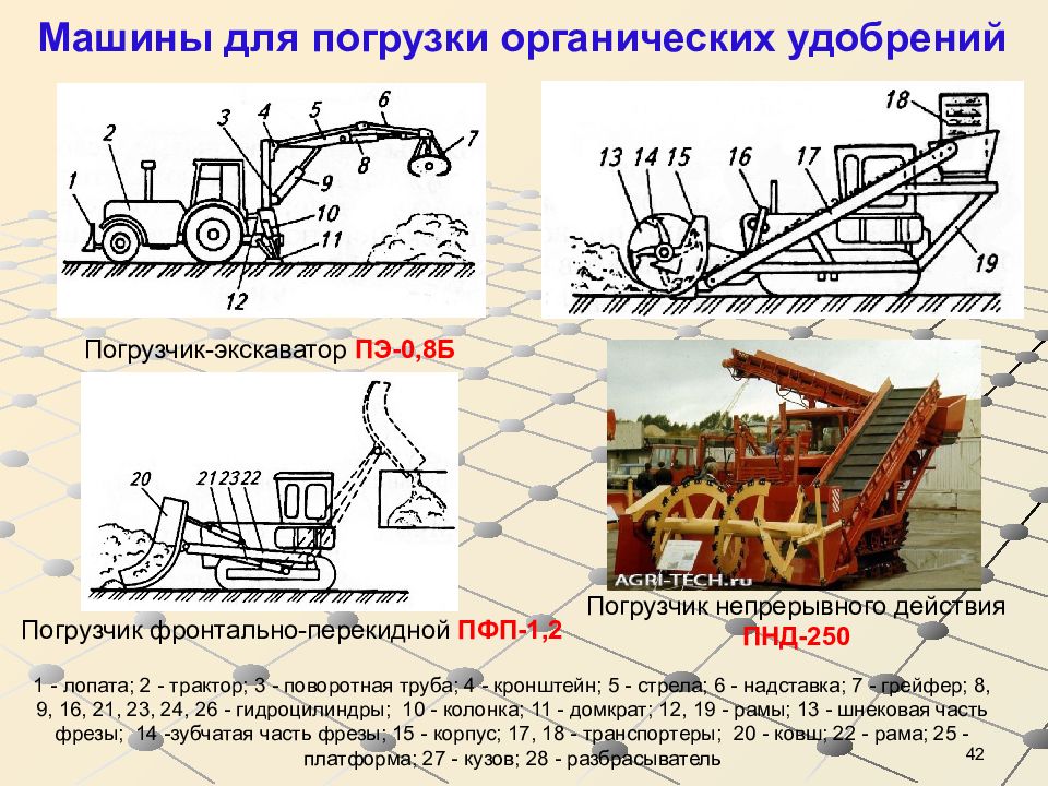 Схемы погрузчиков непрерывного действия