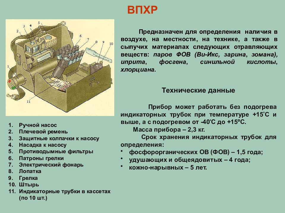 Приборы радиационной разведки презентация