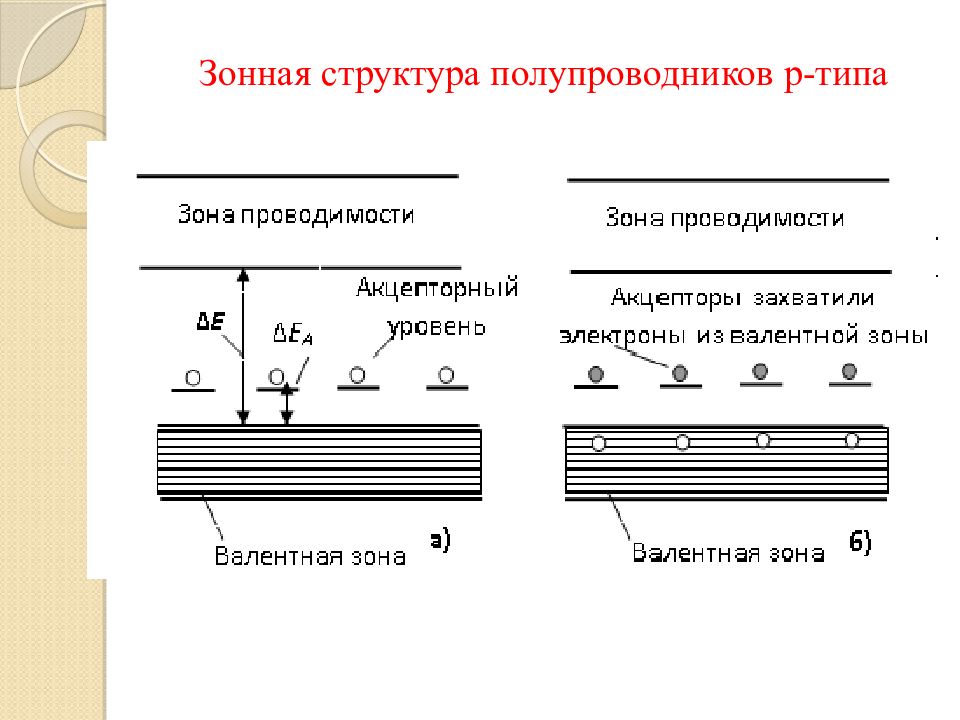 Зонная схема централизованная это