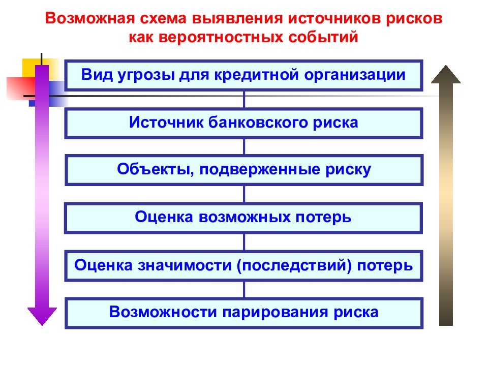 Источники выявления. Угрозы банковской карты и методы парирования. Возможности парирования это. Возможности парирования компании. Последствия потери контроля над национальной банковской системой.