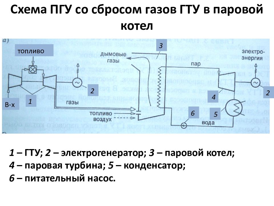 Схема парогазовой установки