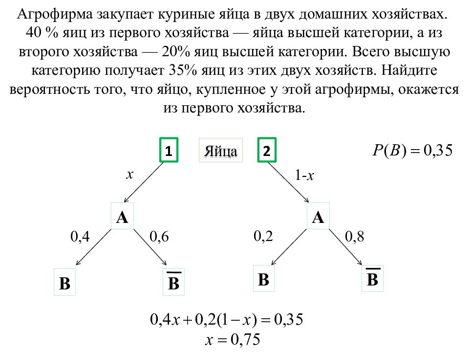 Яйца вероятность. Агрофирма закупает куриные яйца в двух домашних. Агрофирма закупает куриные яйца. Агрофирма закупает куриные яйца в двух домашних хозяйствах 95. Агрофирма закупает куриные.