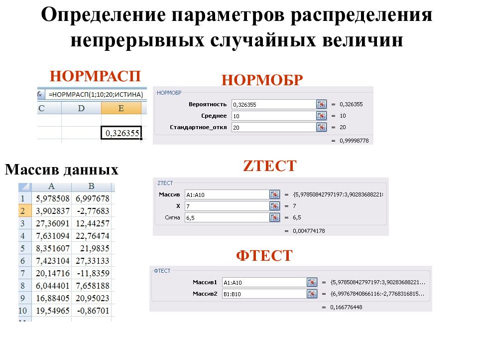 15 определений. Распределения случайной величины в MS excel. Статистический анализ массива данных. Анализ статистической информации в MS excel. Распределение в массиве данных.