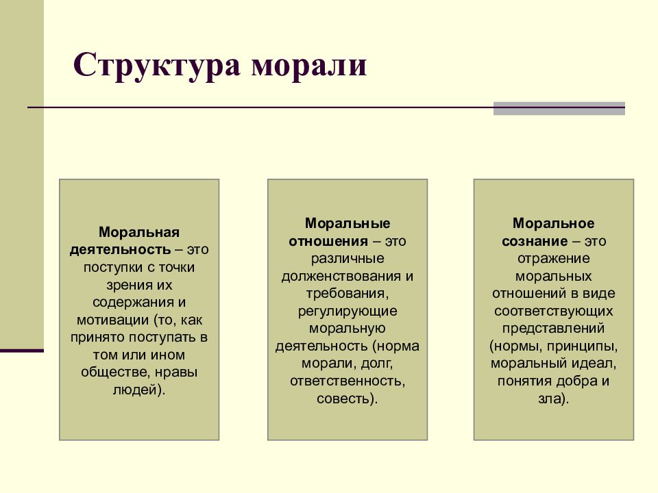 Совокупность норм поведения и морали