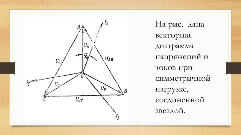 Векторная диаграмма симметричной нагрузки. Векторная диаграмма напряжений и токов при симметричной нагрузке. Векторная диаграмма при симметричной нагрузке. Векторная диаграмма токов и напряжений симметричной нагрузки. Построение диаграммы напряжений при симметричной нагрузке.