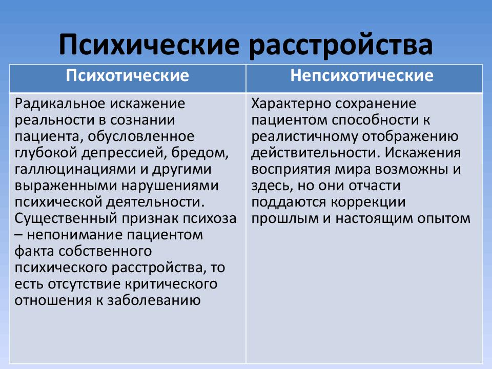 Неотложные состояния в психиатрии презентация