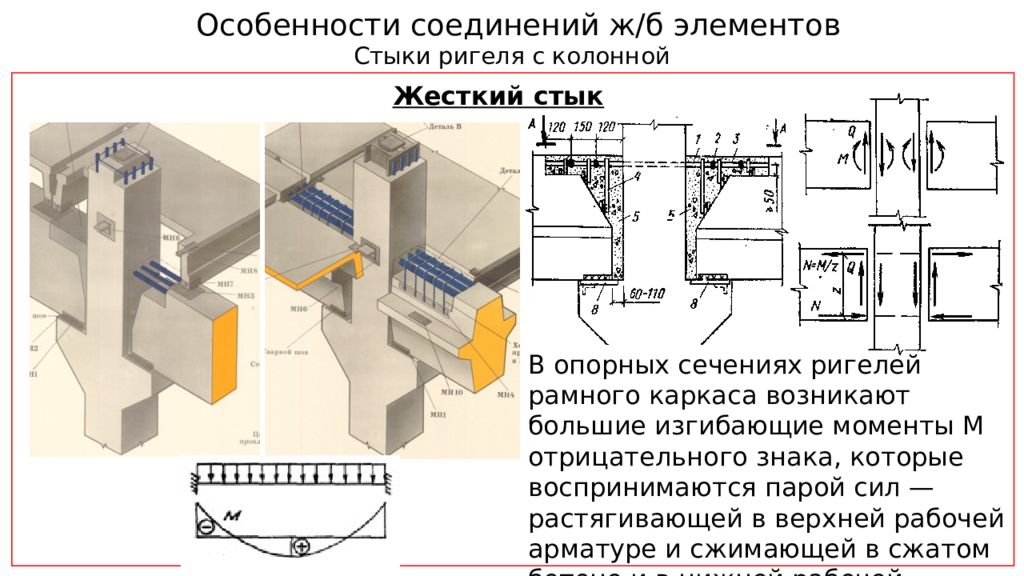 Нагрузка ригеля. Соединение колонны с ригелем железобетонных. Шарнирный узел примыкания ригеля к колонне сбоку. Жесткий узел сопряжения железобетонной балки с колонной. Узел сопряжения каркасов железобетонных балок.