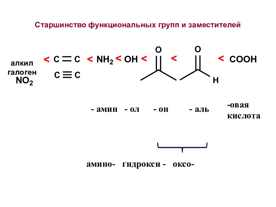 Какая из следующих групп. Старшинство групп в органической химии. Старшинство групп органика. Старшинство заместителей в органической. Старшинство заместителей в органической химии.