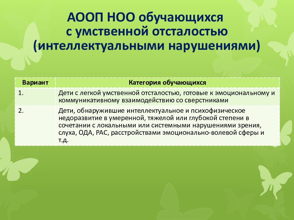 План работы с умственно отсталыми детьми дошкольного возраста