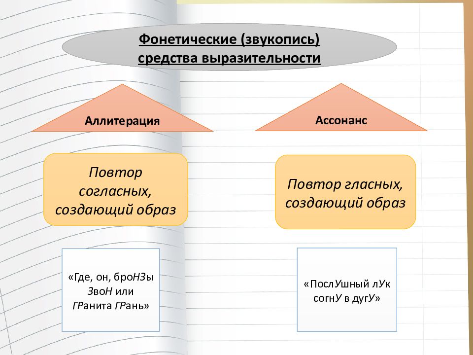 Ассонанс и аллитерация презентация