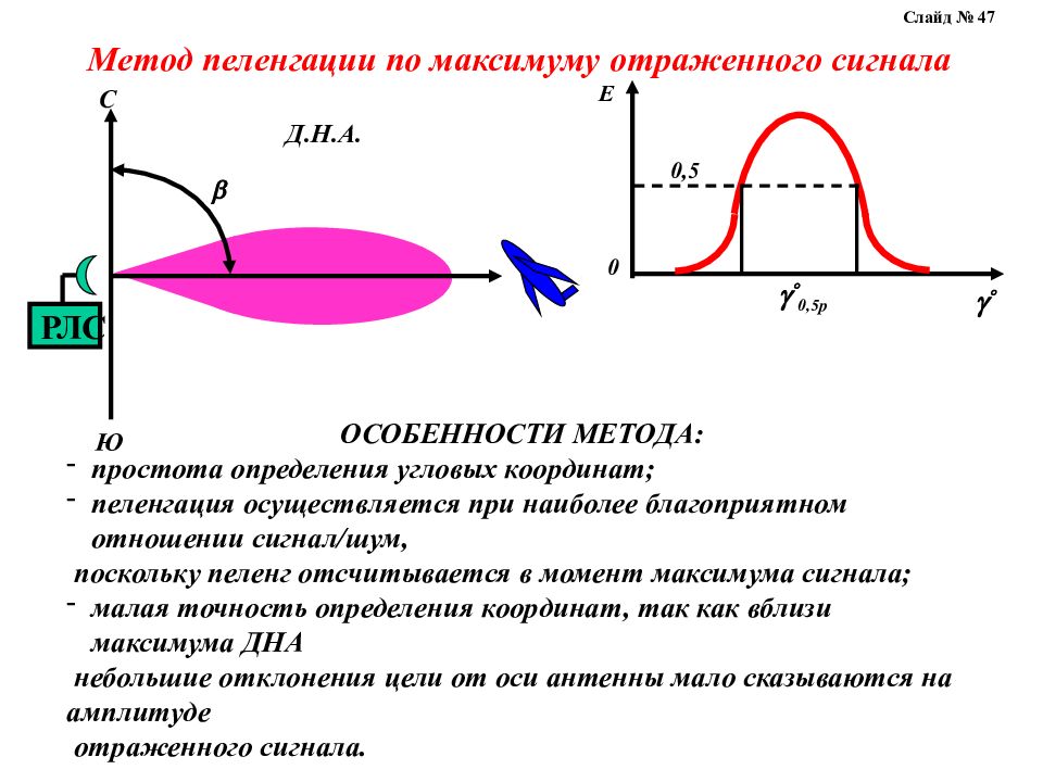 Метод максимумов. Фазовый метод измерения угловых координат в радиолокации. Фазовый метод пеленгации. Метод максимума в радиолокации. Амплитудные методы пеленгации.