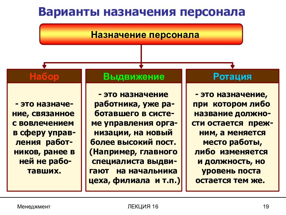 Назначение персонала. Порядок назначения персонала. Кадровые назначения. Назначение. Назначение русских.