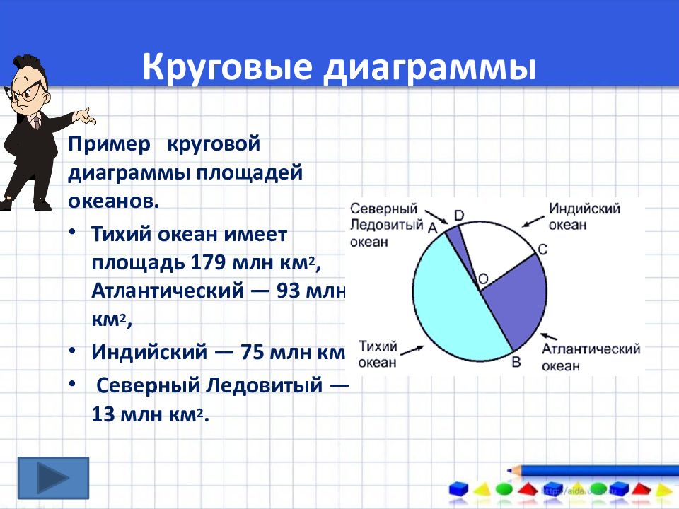 Круговая диаграмма в тетради