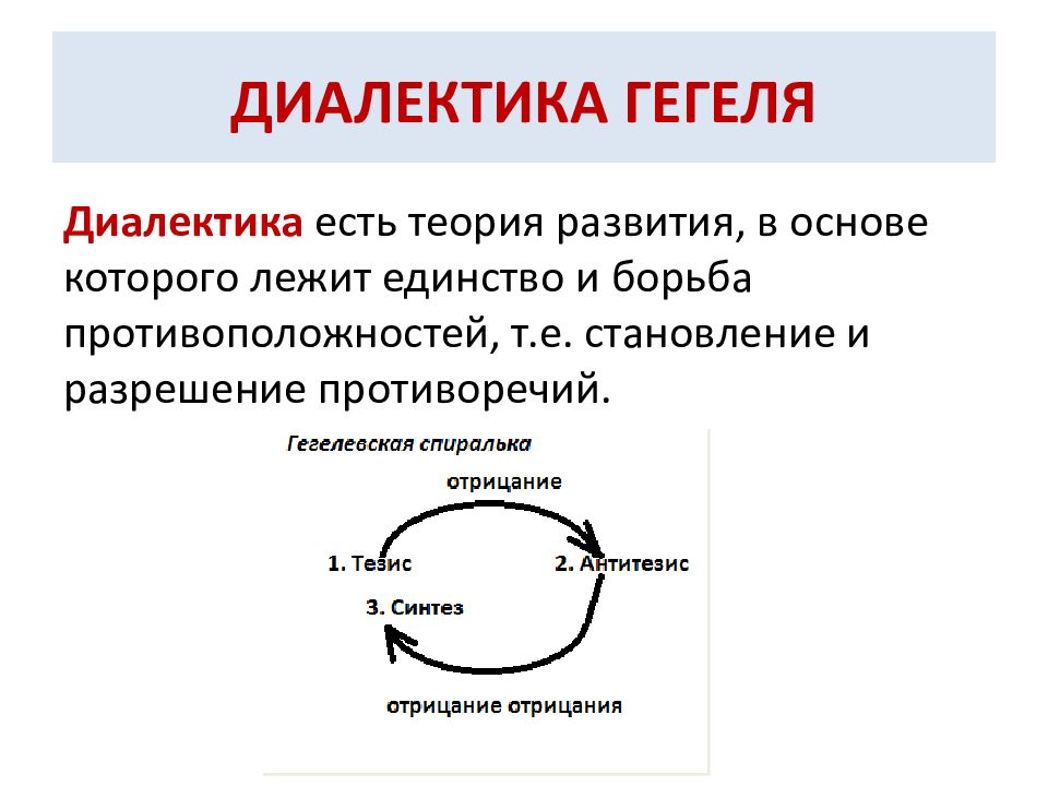 Диалектика в картинках