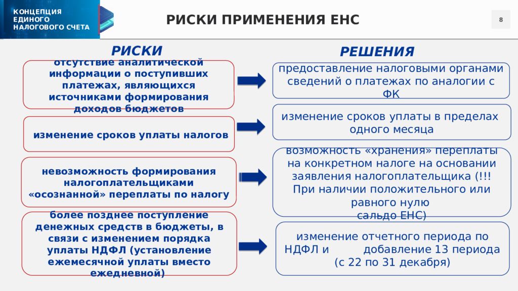 Коэффициент сбалансированности диаграммы