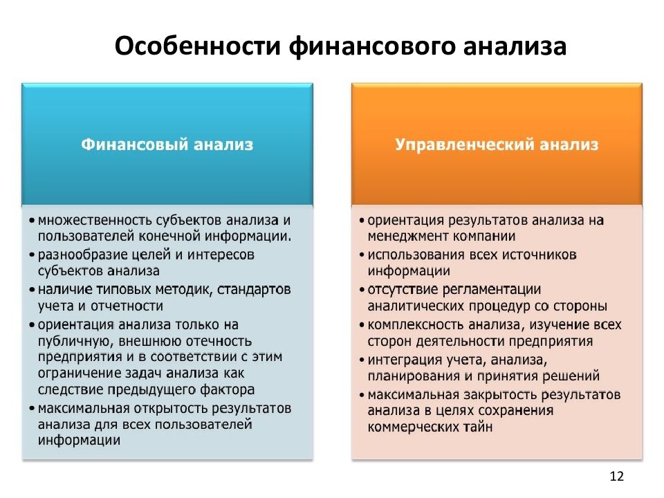 Характеристика финансов. Особенности финансово-экономического анализа. Особенности финансового анализа предприятий. Кратко особенности финансово экономического анализа.