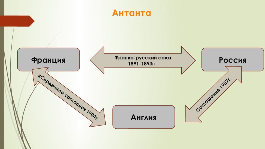 Презентация международные отношения дипломатия или войны