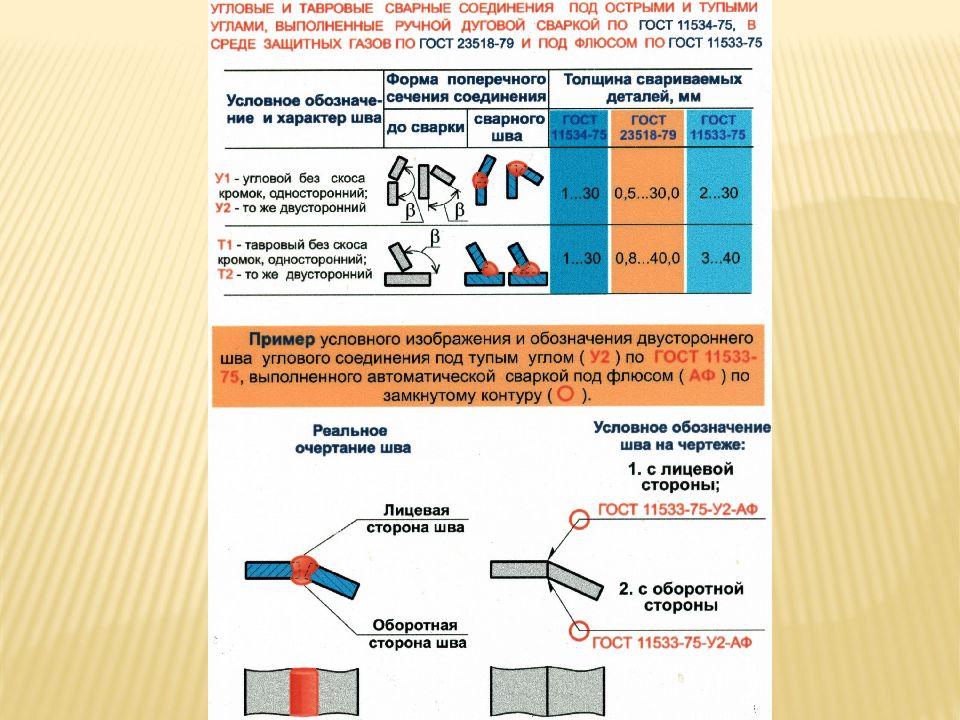 Паяные соединения презентация