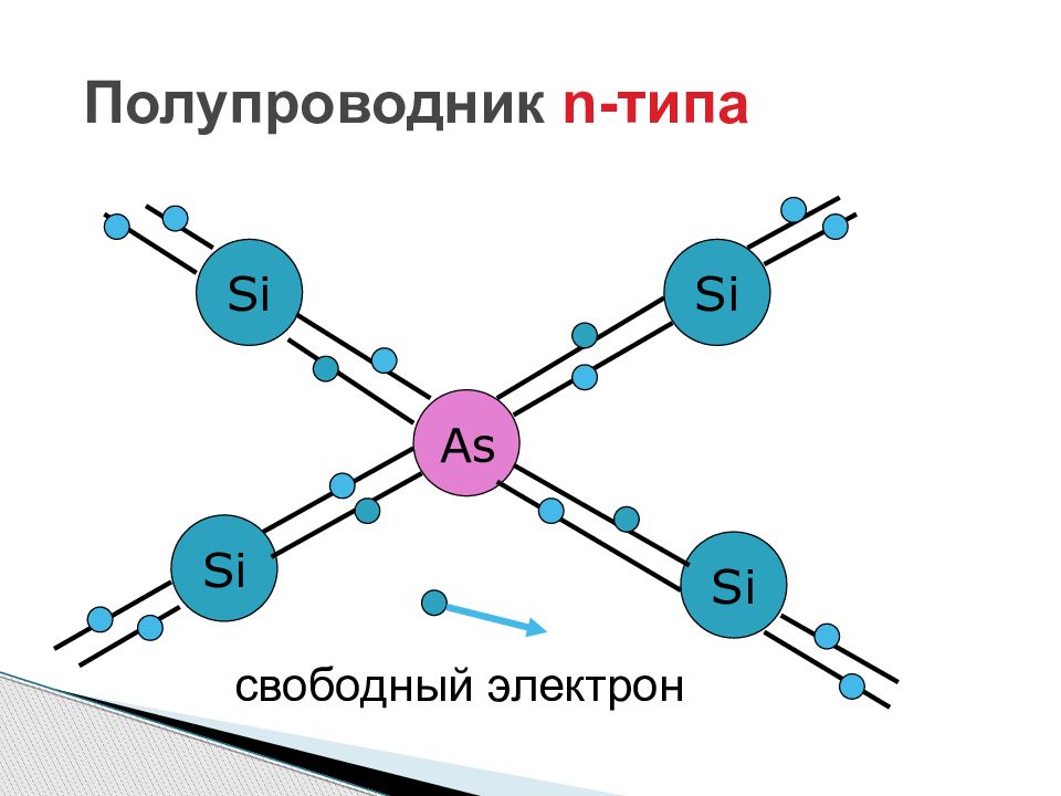 Строение полупроводников картинка