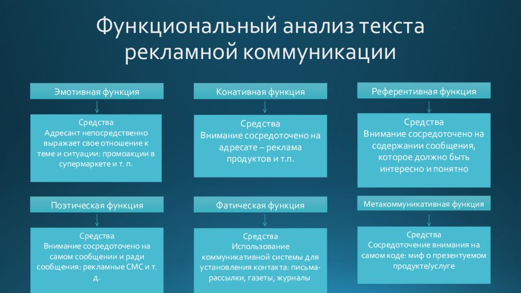 Данные функционального исследования