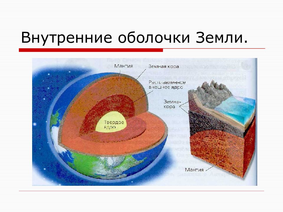 Называется оболочка земли изображенная на рисунке