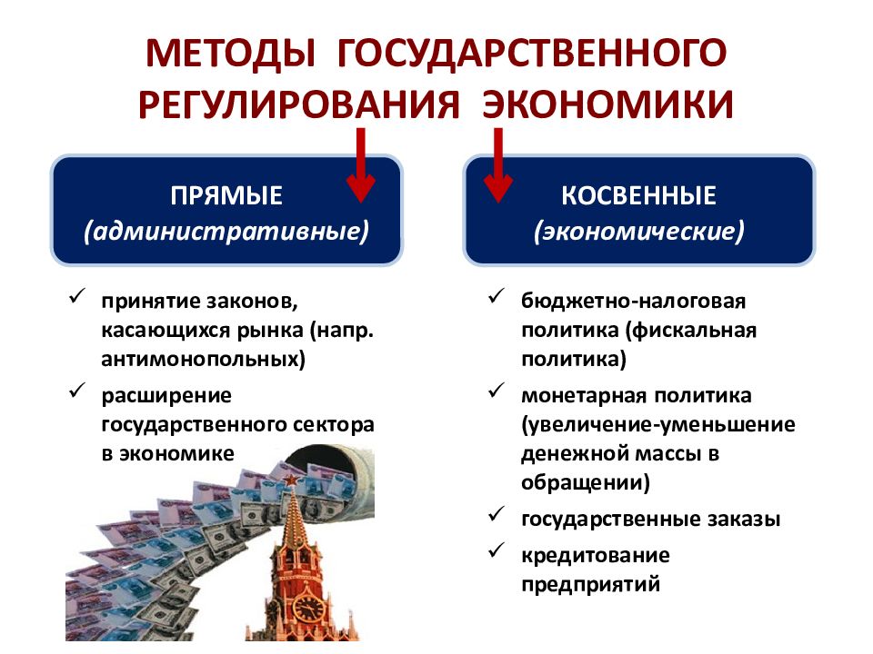 Роль государства в экономике 10 класс обществознание презентация